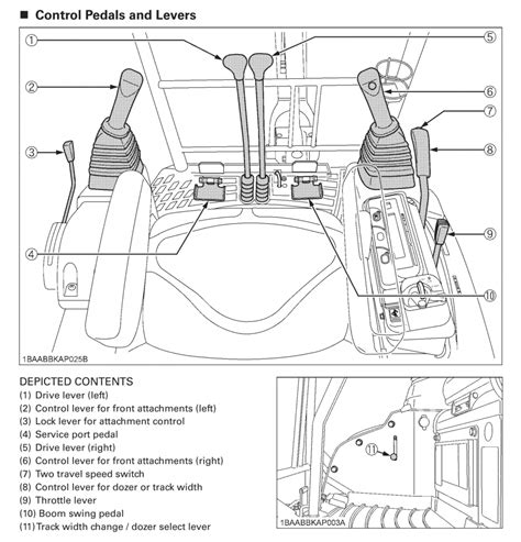 how to run a mini excavator|mini excavator diagram.